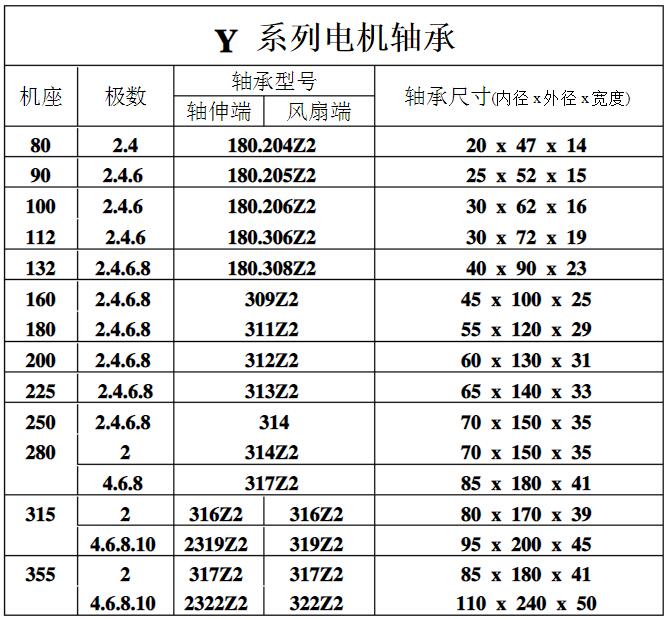 木工電機(jī)技術(shù)參數(shù)，詳解木工電機(jī)的技術(shù)特點(diǎn)和參數(shù)選擇