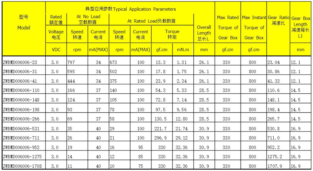 直流伺服電機(jī)過(guò)載能力，了解直流伺服電機(jī)的過(guò)載能力